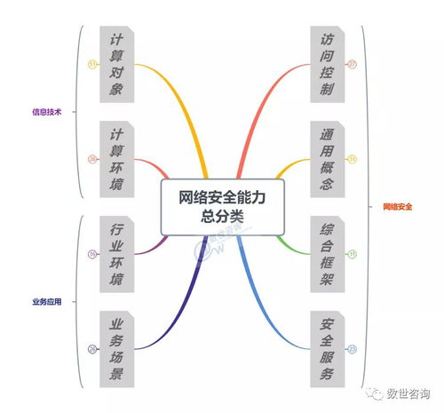木鏈科技入選中國網(wǎng)絡(luò)安全能力圖譜，凸顯網(wǎng)絡(luò)技術(shù)開發(fā)實(shí)力