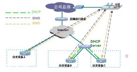虛擬應(yīng)用網(wǎng)絡(luò)VAN中的自動(dòng)化管理技術(shù) 驅(qū)動(dòng)未來移動(dòng)通信網(wǎng)絡(luò)智能化發(fā)展的核心引擎