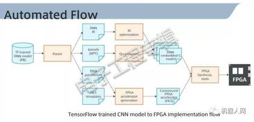 AI技術(shù)在日本嵌入式技術(shù)展上大放異彩，引領(lǐng)網(wǎng)絡(luò)技術(shù)開發(fā)新浪潮